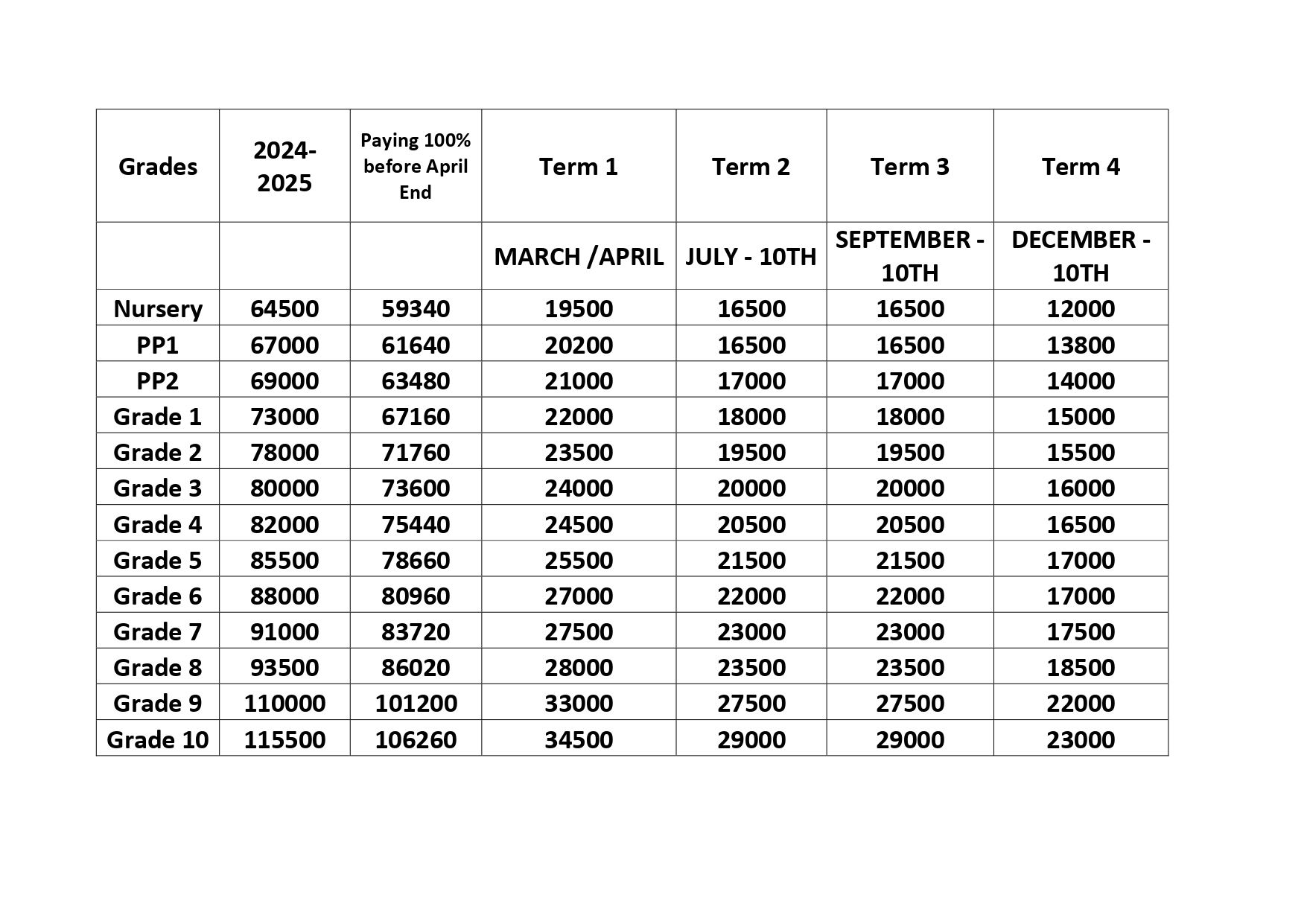 International Standard Library at Pranav