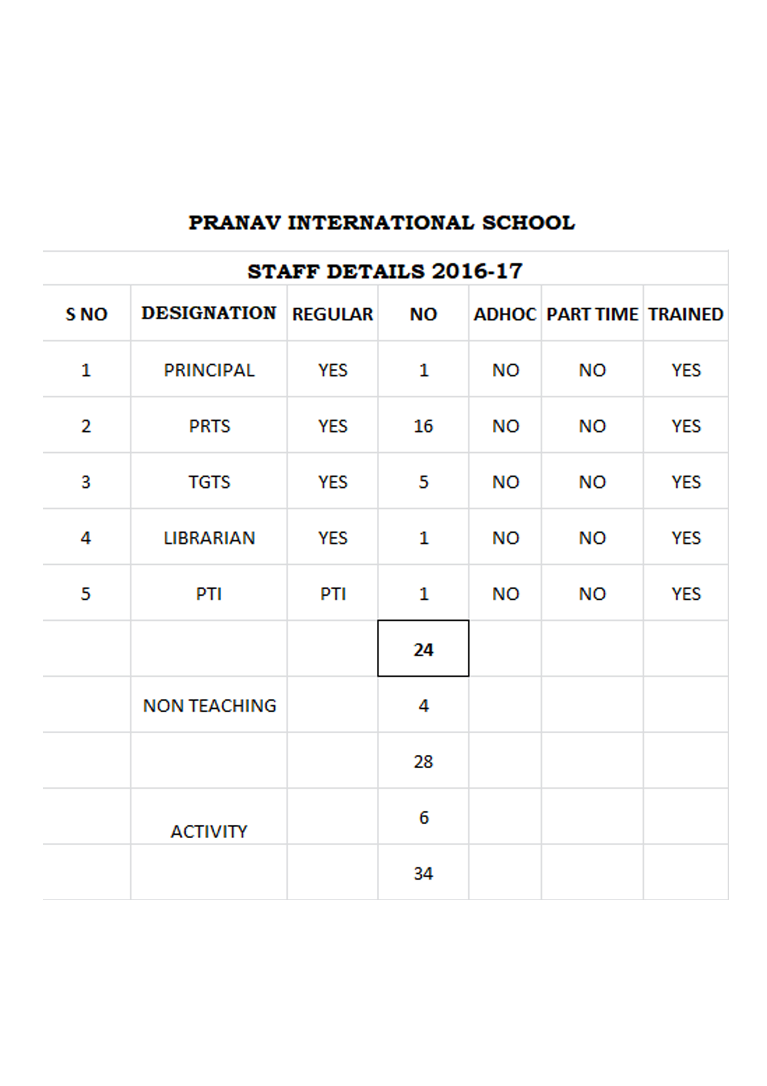 International Standard Library at Pranav